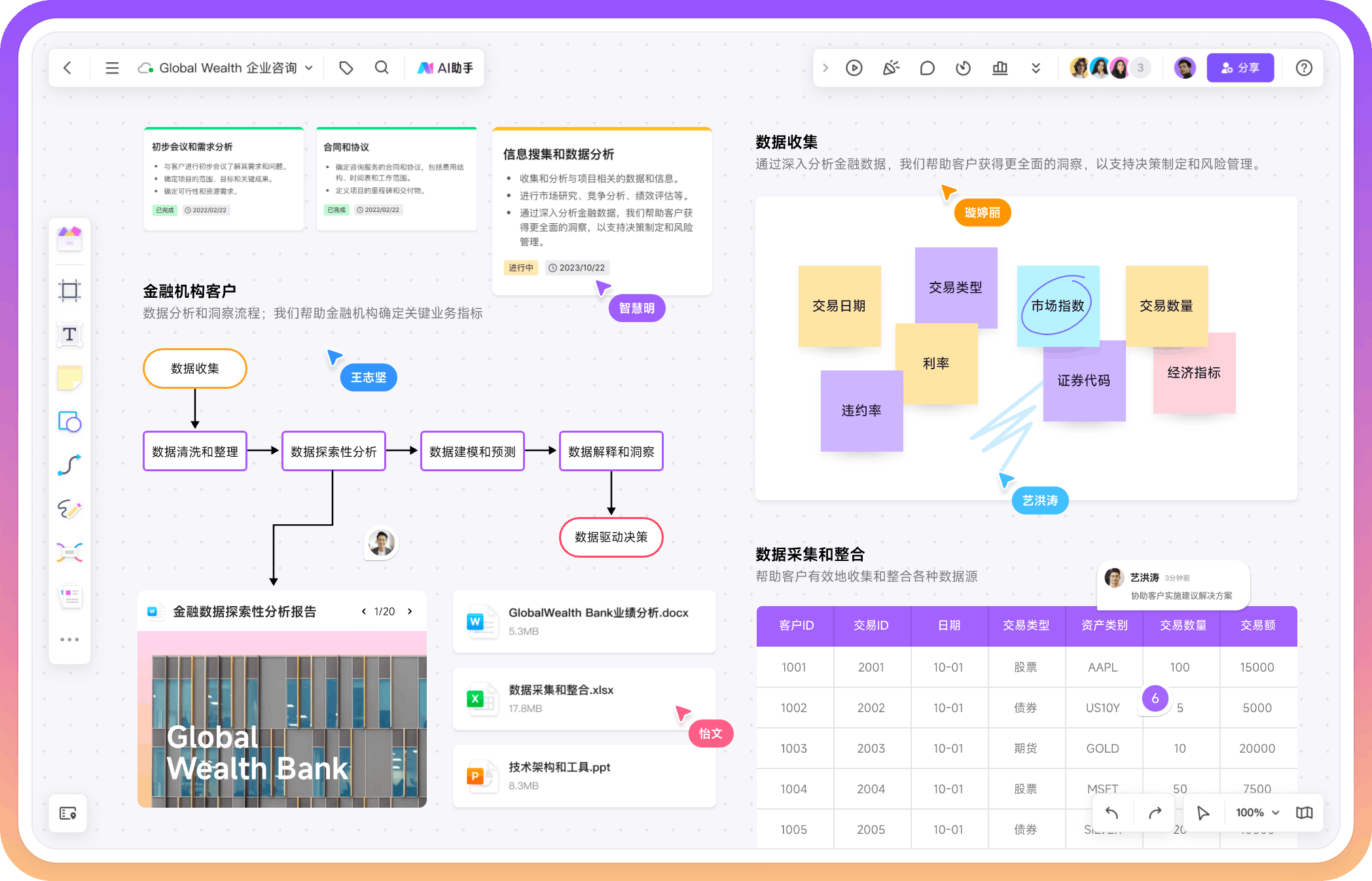 教学软件boardmix