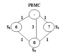 1018 Public Bike Management