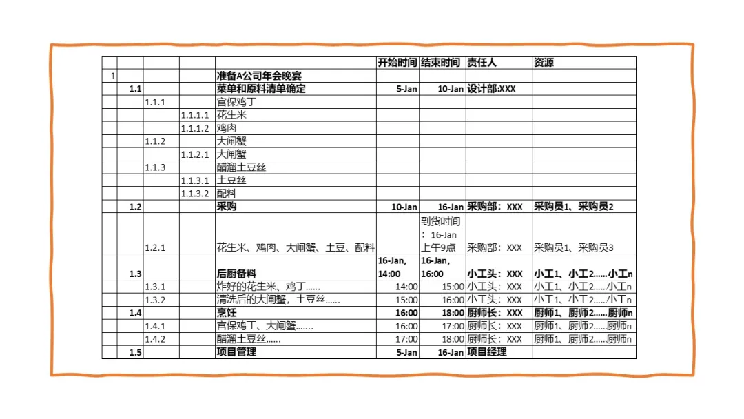 不把项目目标分解成任务，不定时过程检查，怎能按时交付？