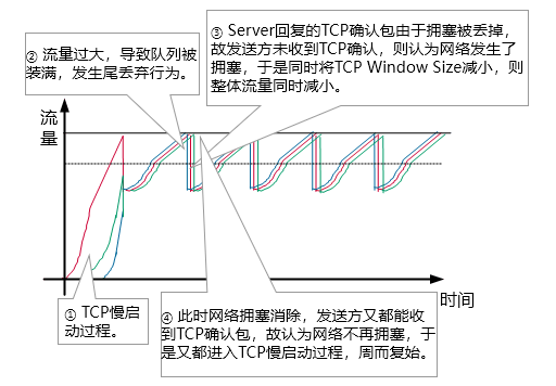 TCP全局同步2.png