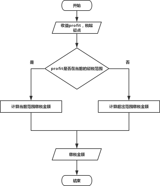 taxtable java