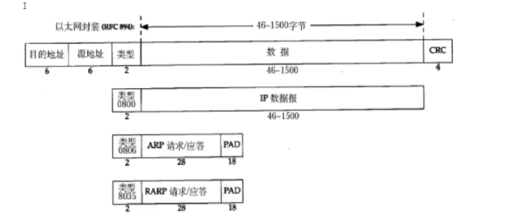 JavaEE初阶---网络原理（四）--IP协议/DNS协议