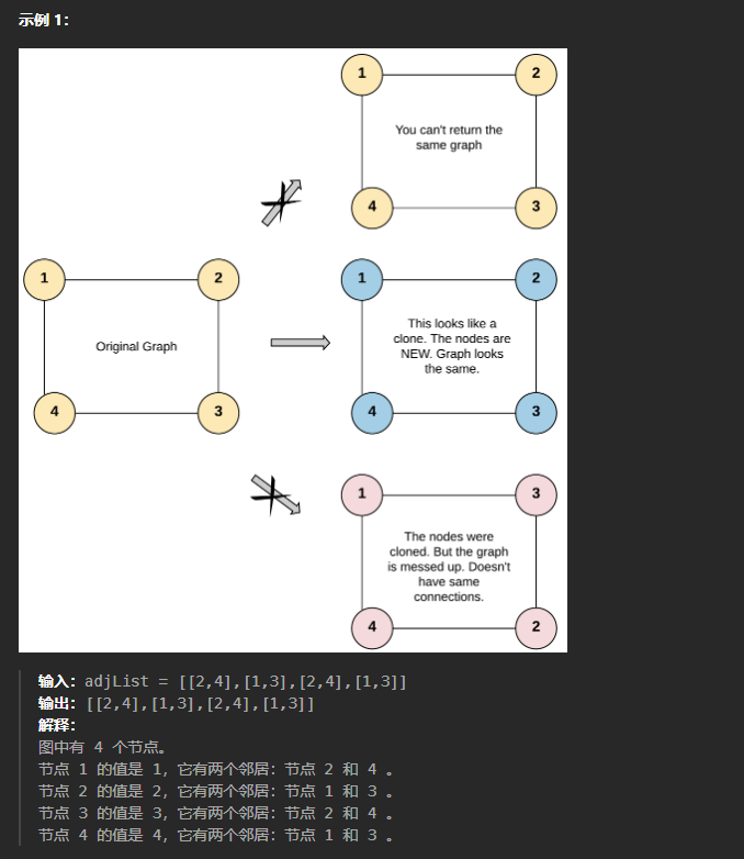 【LeetCode刷题】-- 133.克隆图