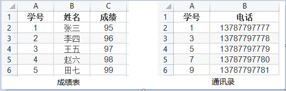 学员数据表