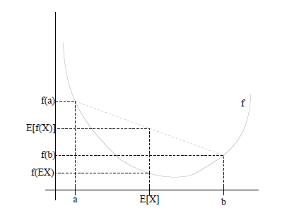 EM算法详解+通俗例子理解[通俗易懂]