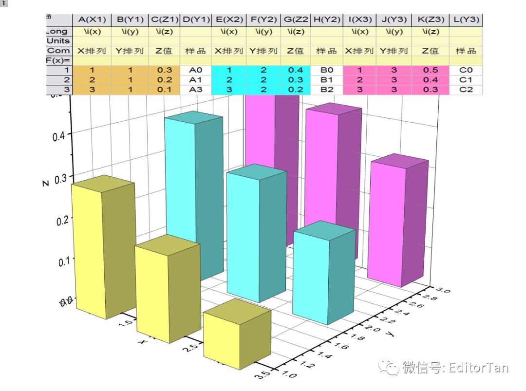 雙柱狀圖柱子數量比較多視頻origin畫3d柱狀圖這篇講透了