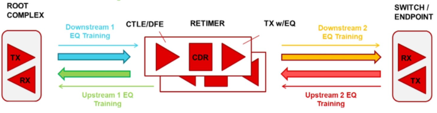 PCIe 每日一问一答-CSDN博客