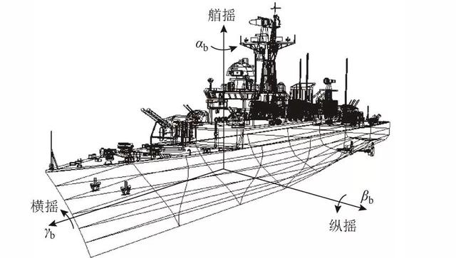 动力学系统建模与仿真 pdf_运动平台上磁轴承-转子系统的动力学建模