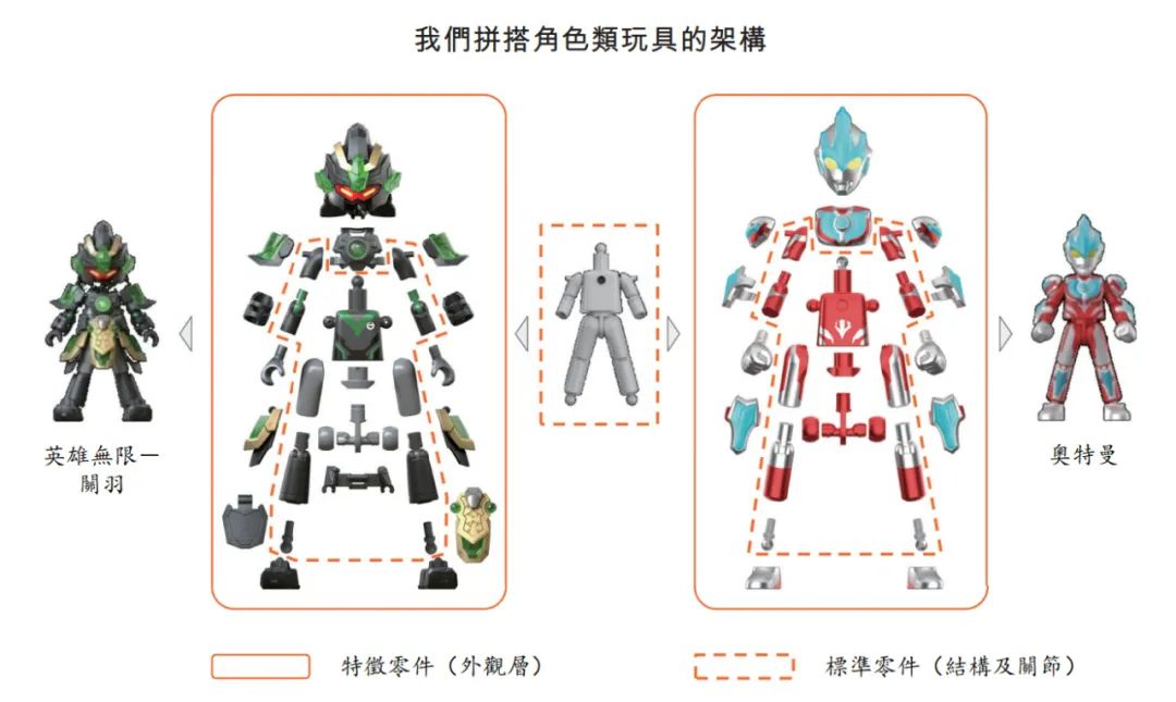 布鲁可冲刺港股 把积木人品类打造成大生意 年营收近9亿