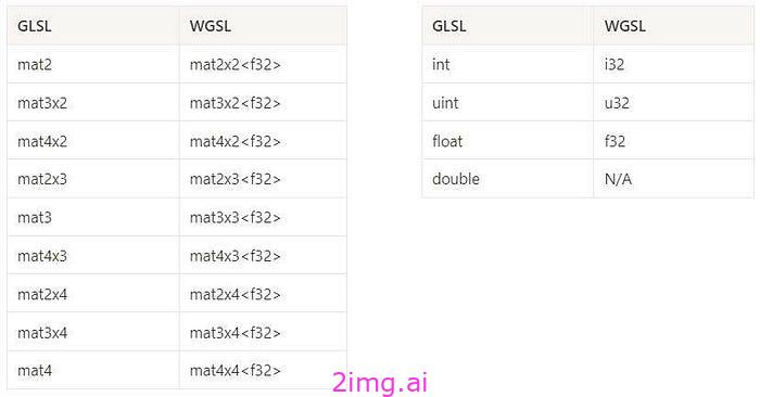 从WebGL迁移到WebGPU-CSDN博客