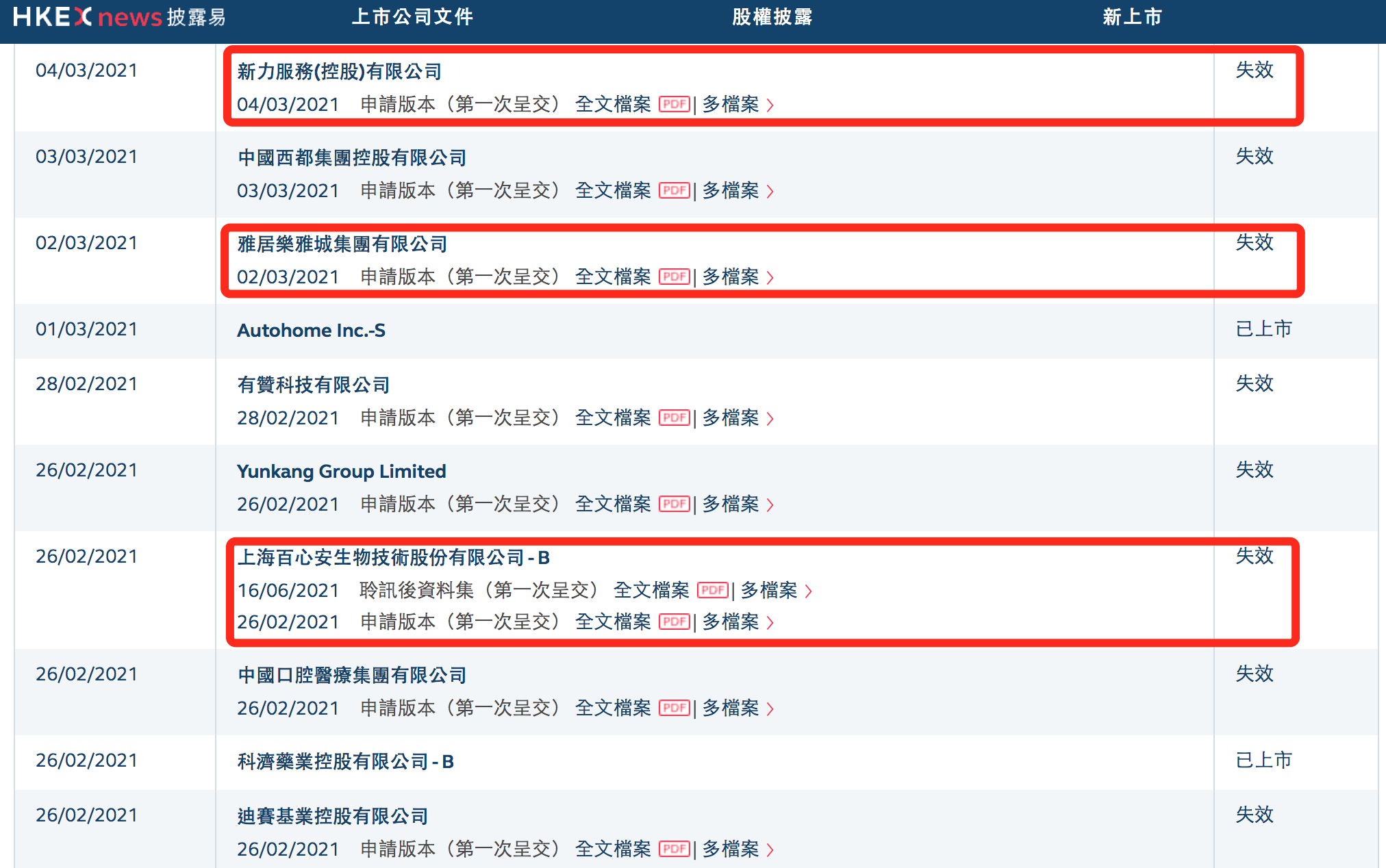 新力服务赴港上市宣告失败：申请状态“失效”，靠母公司溢价输血