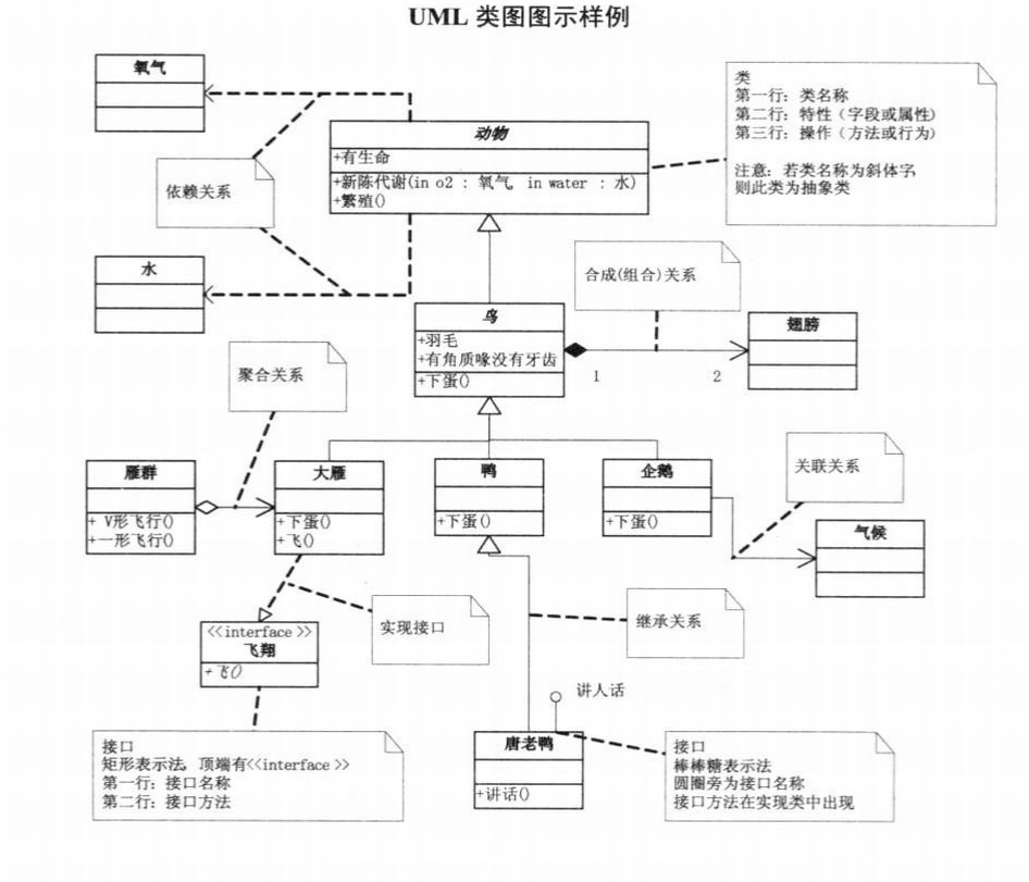 JAVA .UML图