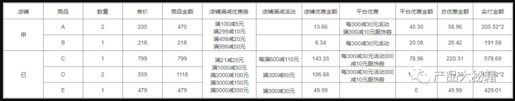 鸟哥笔记,产品设计,道三,优惠券,电商,电商,设计,产品