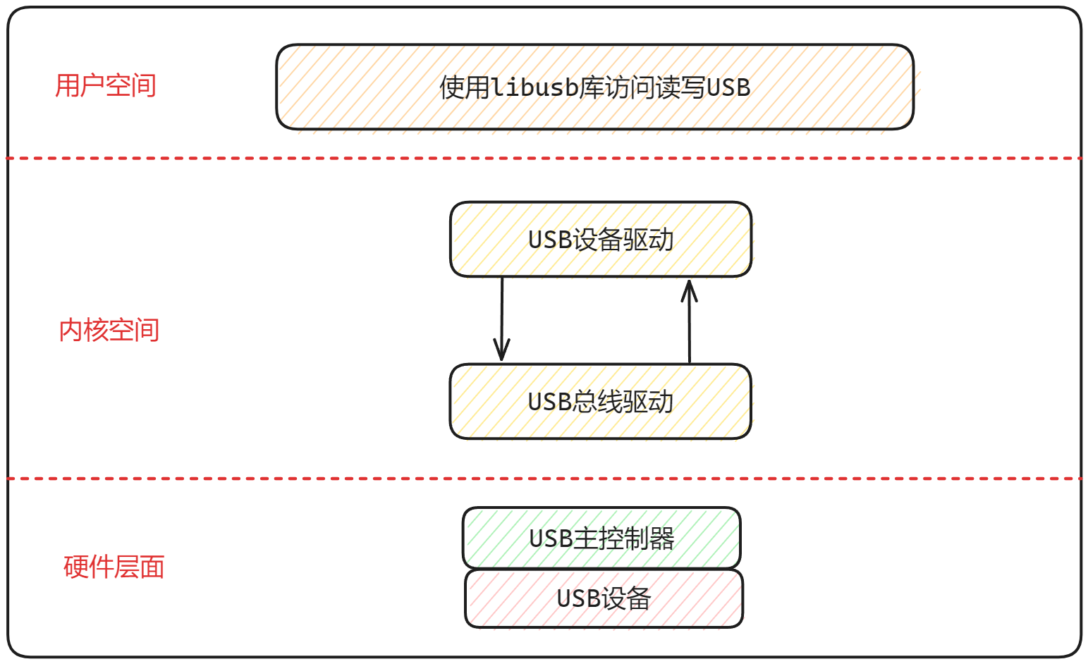 https://imagehyj.oss-cn-hangzhou.aliyuncs.com/blog/20240821182923.png