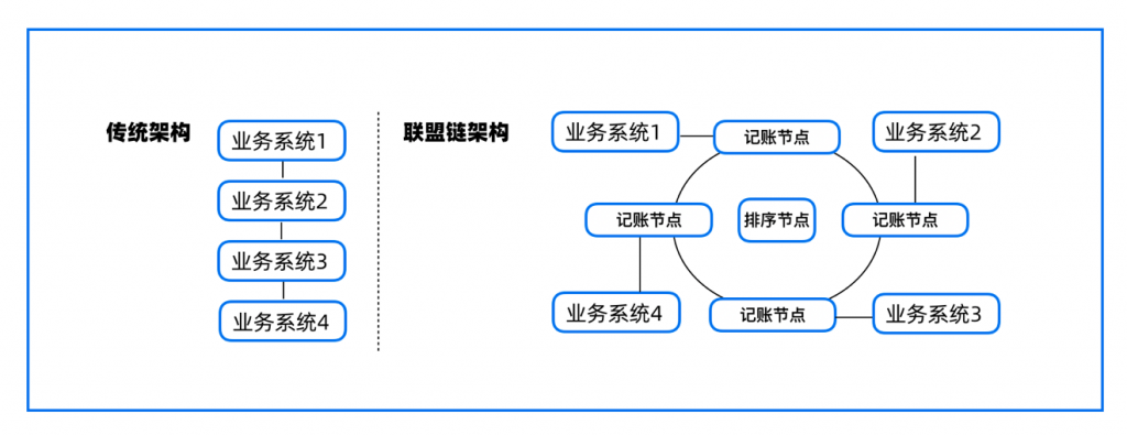 Web3.0数字货币有哪些?