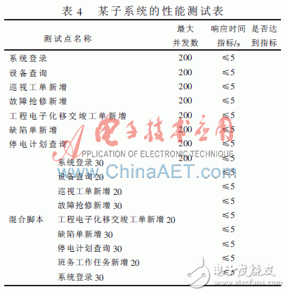 软件测试的功能测试和性能测试,大型软件的功能测试流程及性能测试流程