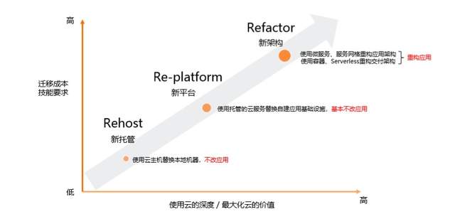 如何 0 改造，让单体/微服务应用成为 Serverless Application