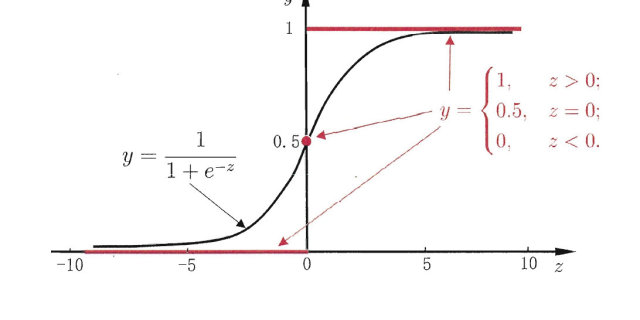 python logistic回归_logistic回归介绍与源码分析