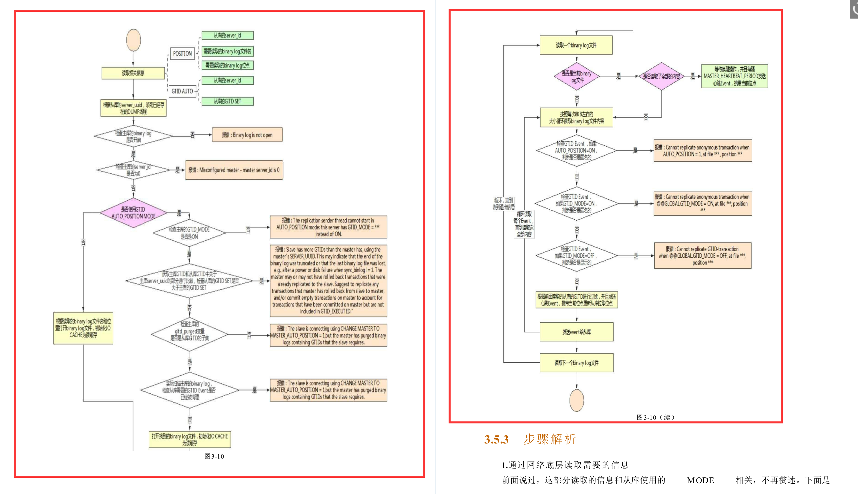 CSDN下载量突破百万！这份阿里P8手写的MySQL主从原理手册真的牛