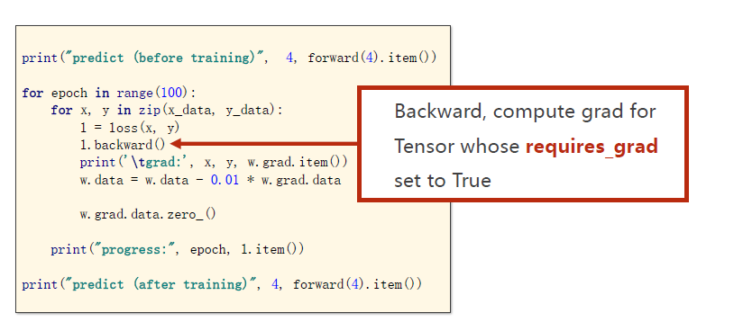 implementation of linear model with Py Torch1