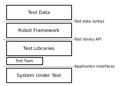 Jenkins自动化测试