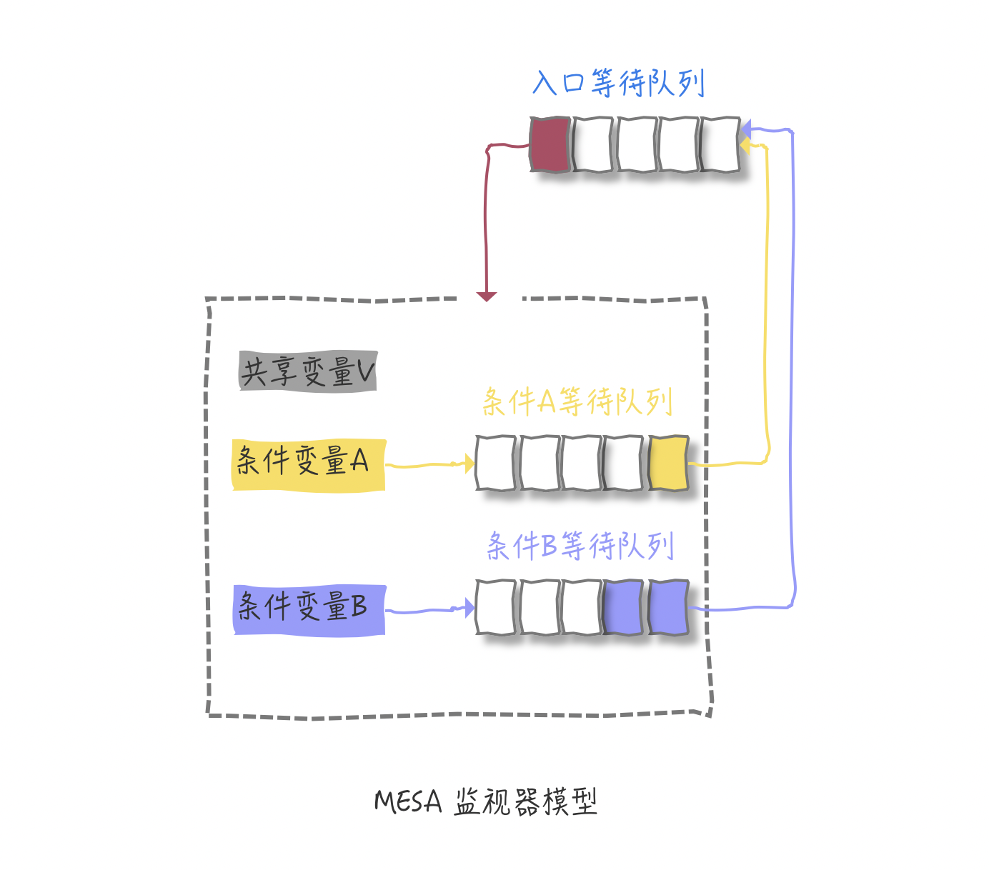 代替