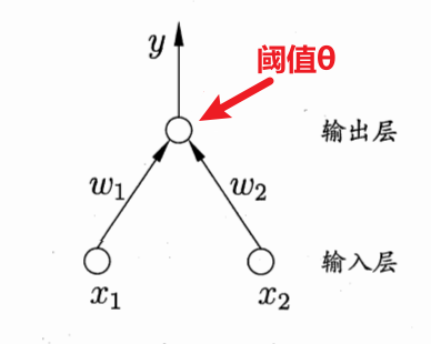 感知机（Perceptron）