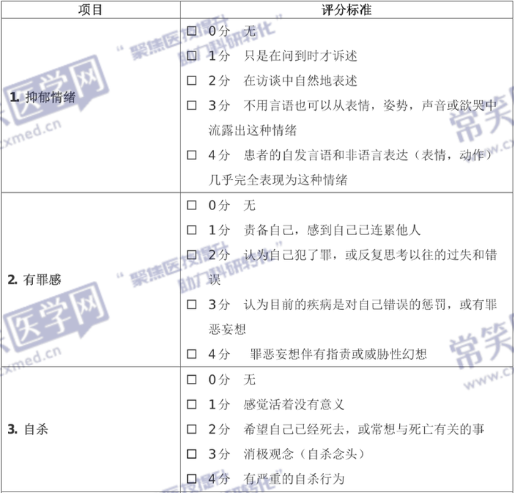 2024精神科常用评估量表汇总,附操作步骤与评定标准_dass 评分标准-CSDN博客