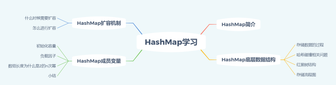 hashmap数据存储结构_HashMap的底层实现原理