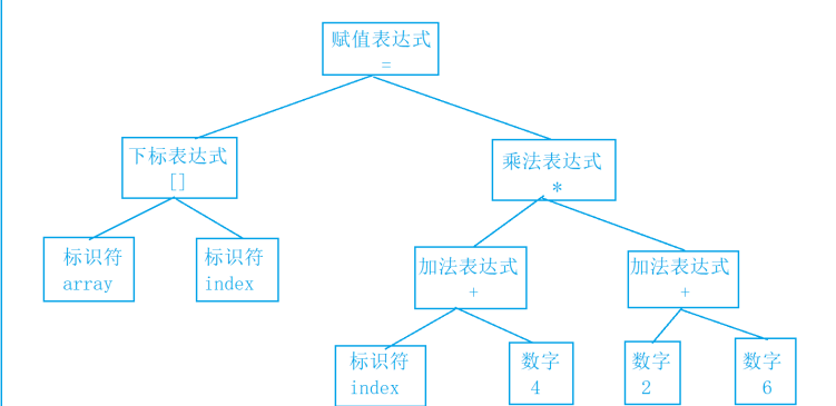 C语言看完我这篇编译与链接就够啦！！！