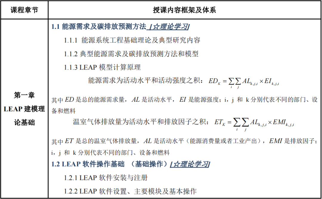 【双碳系列】LEAP碳排放预测、LCA生命周期、GAMS电力、CGE一般均衡模型