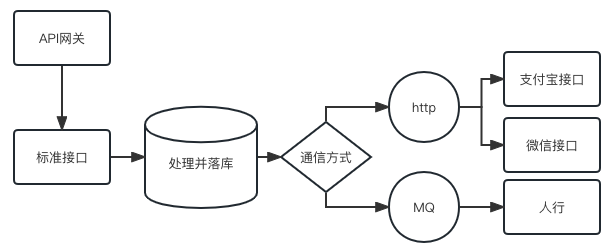 软件设计的核心方法及实例解析