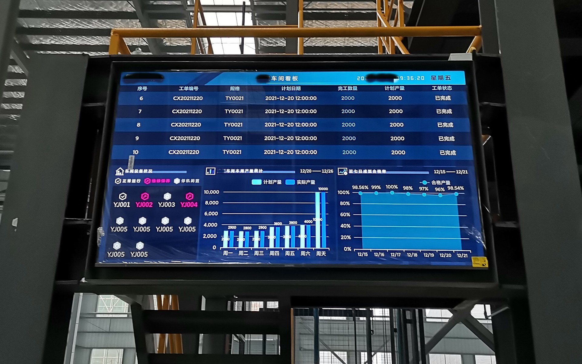 慧都MES系统车间大屏看板