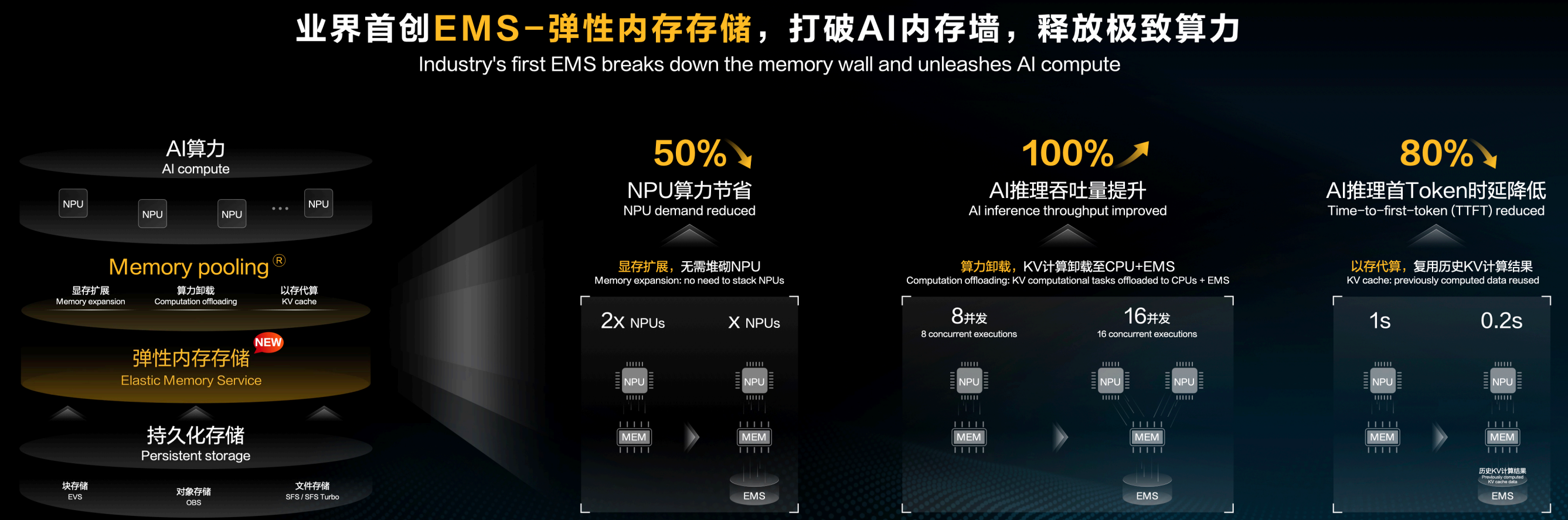 降低大模型推理87%时延！华为云论文入选顶会USENIX ATC