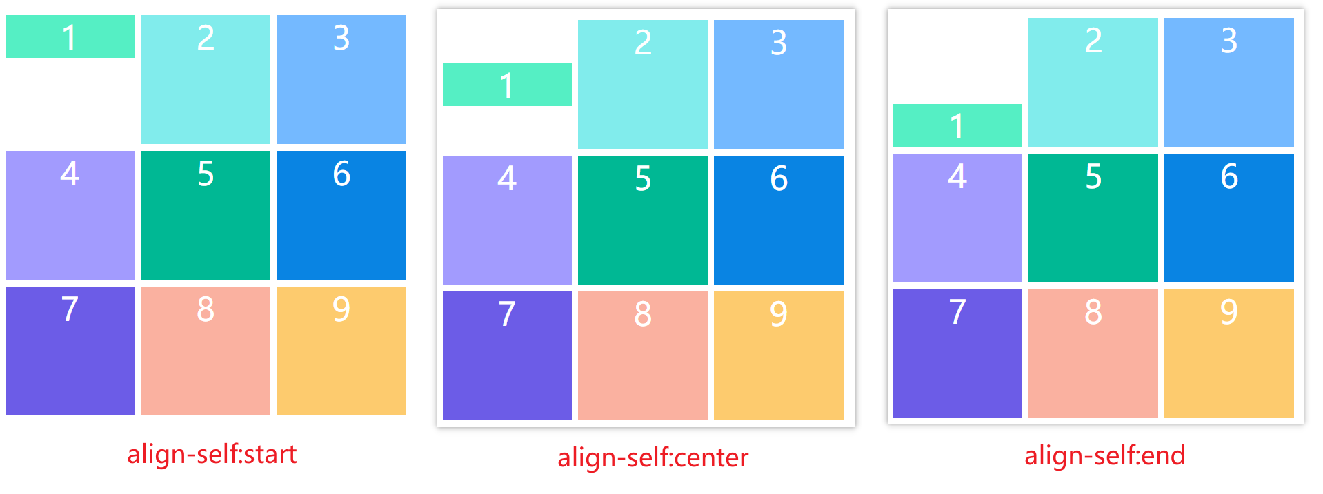 grid-align-self