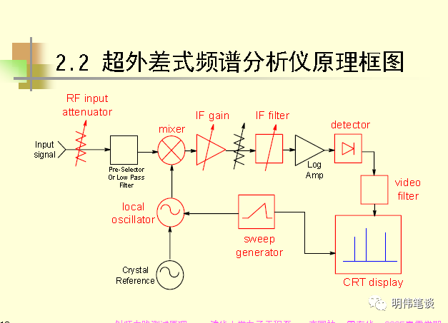 频谱分析仪的原理_实时频谱分析仪原理