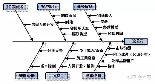 人员离职率鱼骨图分析图片