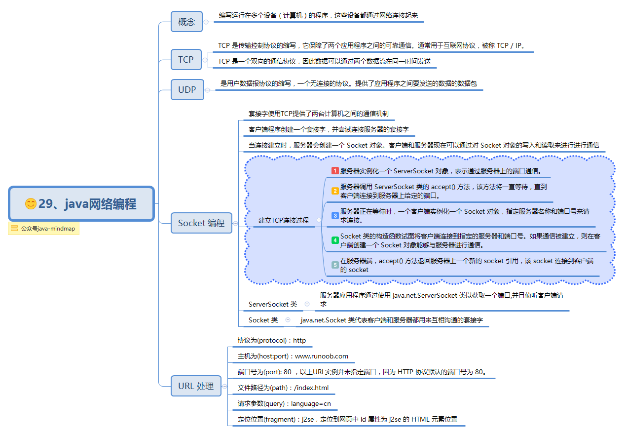 GitHub霸榜月余的24万字Java面试手册，竟是阿里机密