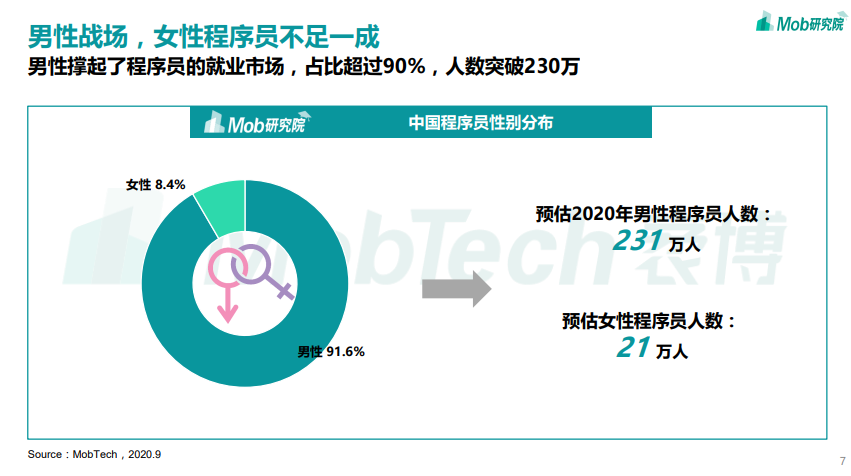 全国程序员薪酬大曝光！看完我酸了····