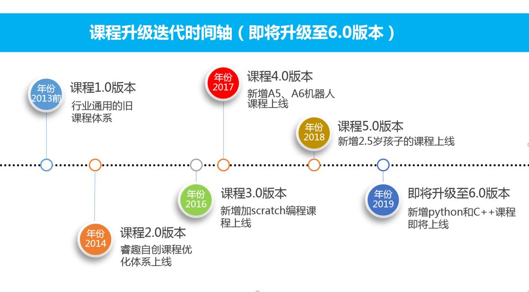 编程是什么课程(编程是什么学科有用吗)