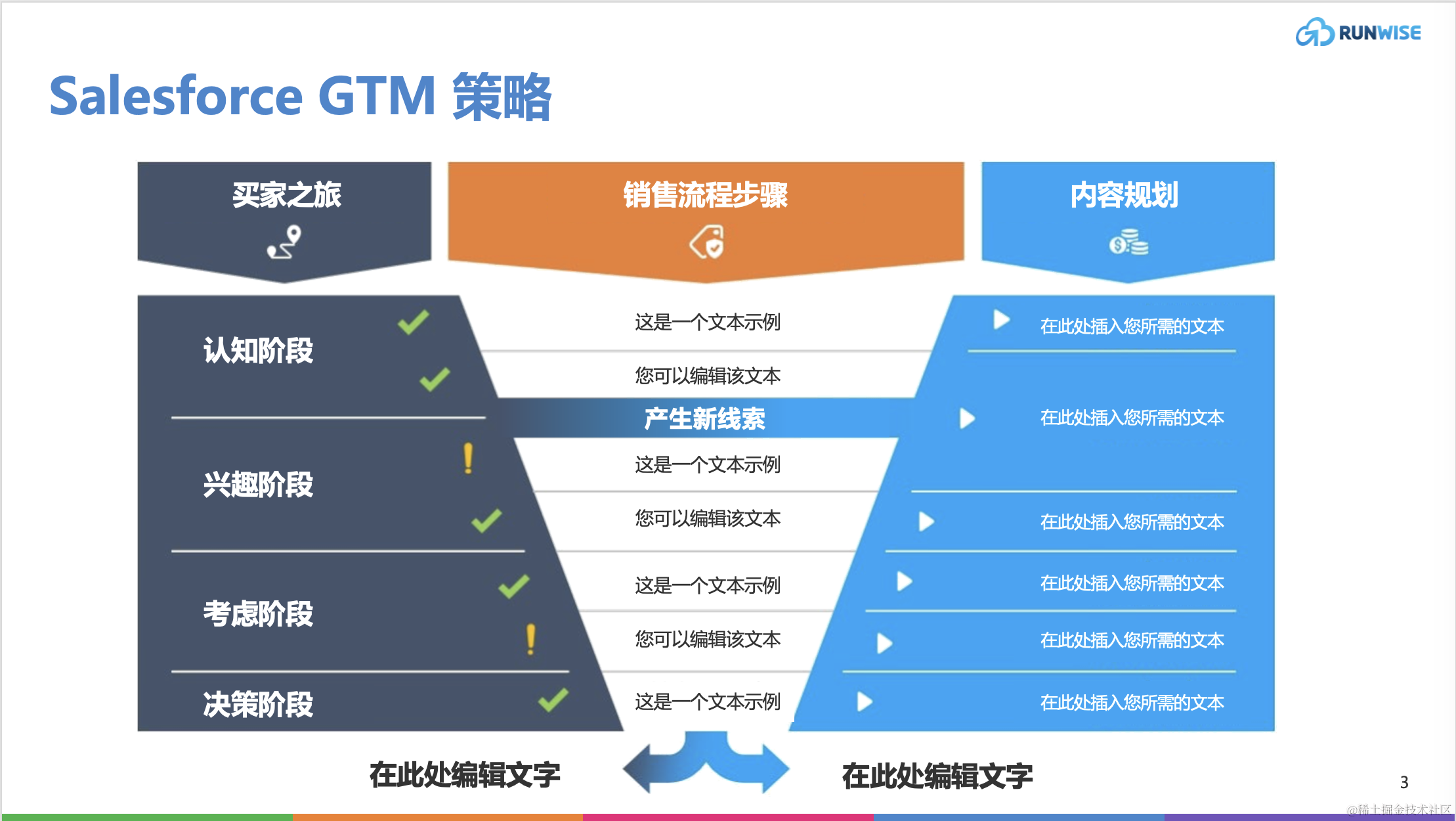 解锁市场进入成功：GTM 策略和即用型示例