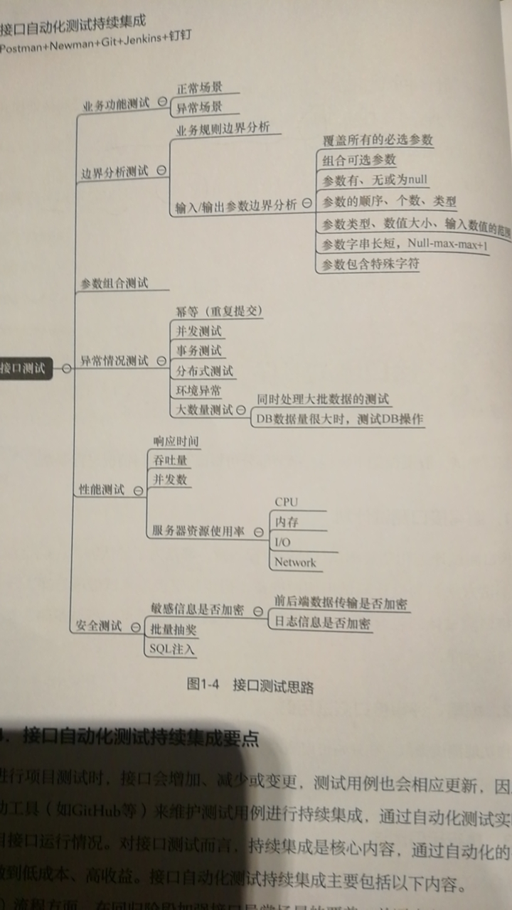 Postman入门基础 —— 接口测试流程！