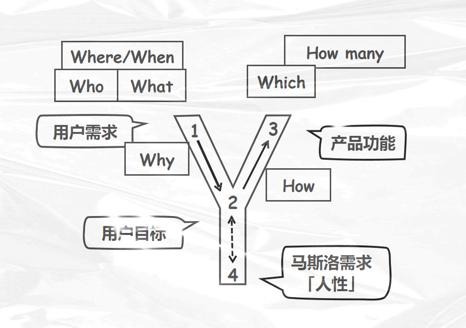 什么是产品经理_商业_10