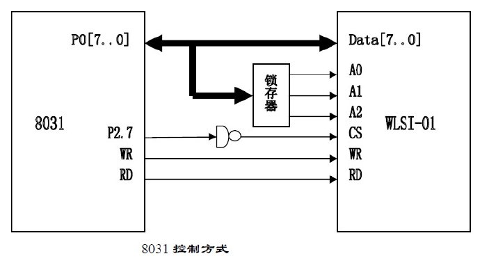 【LCD模块】液晶显示模块PDF笔记