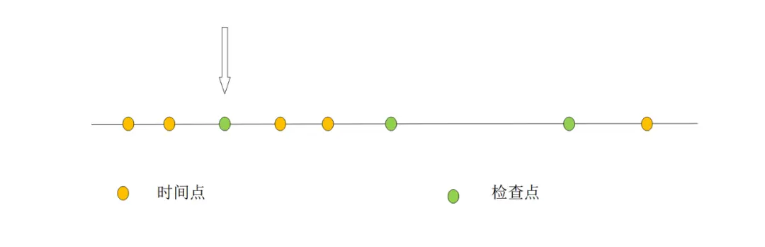 对OpenHarmony中LiteOS的内核分析——超时原理和应用_鸿蒙内核