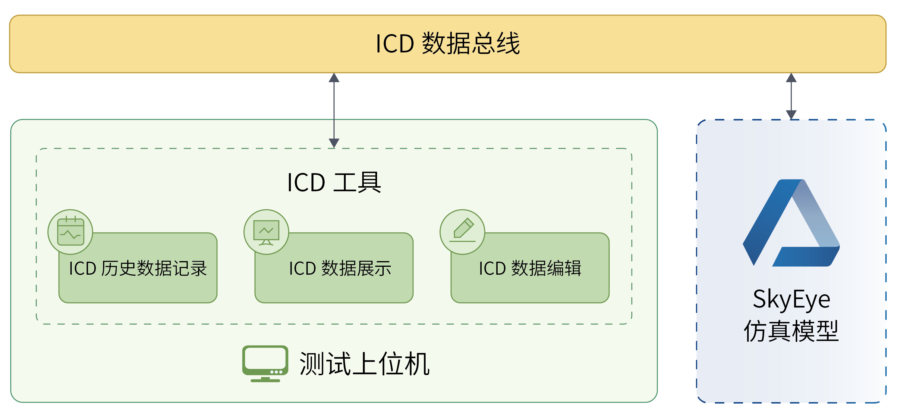 基于仿真的飞机ICD工具测试