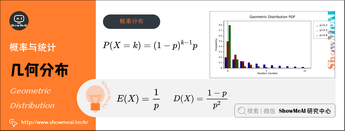 幾何分佈 Geometric Distribution