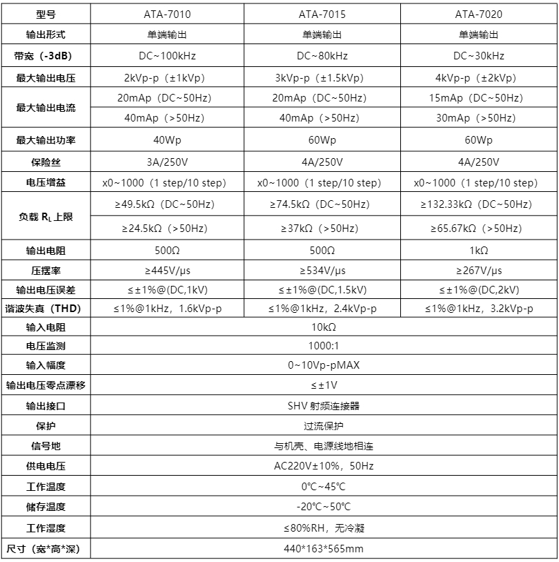 ATA-7000系列高压放大器