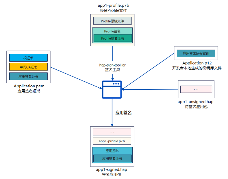 OpenHarmony自定义系统应用之实践介绍-鸿蒙开发者社区