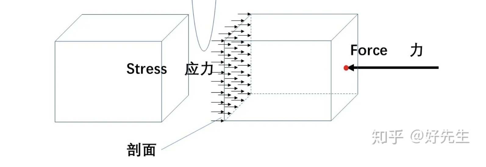 截屏2024-05-09 22.18.32